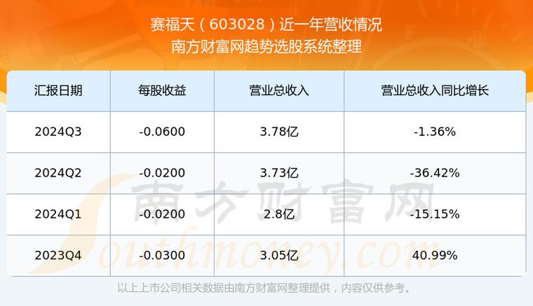 603028賽福天股吧，603028股票